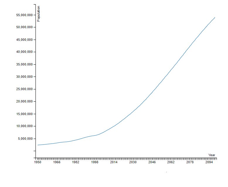 Travelling to Burundi EA Health