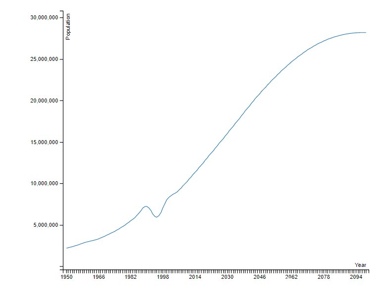 Travelling to Rwanda EA Health